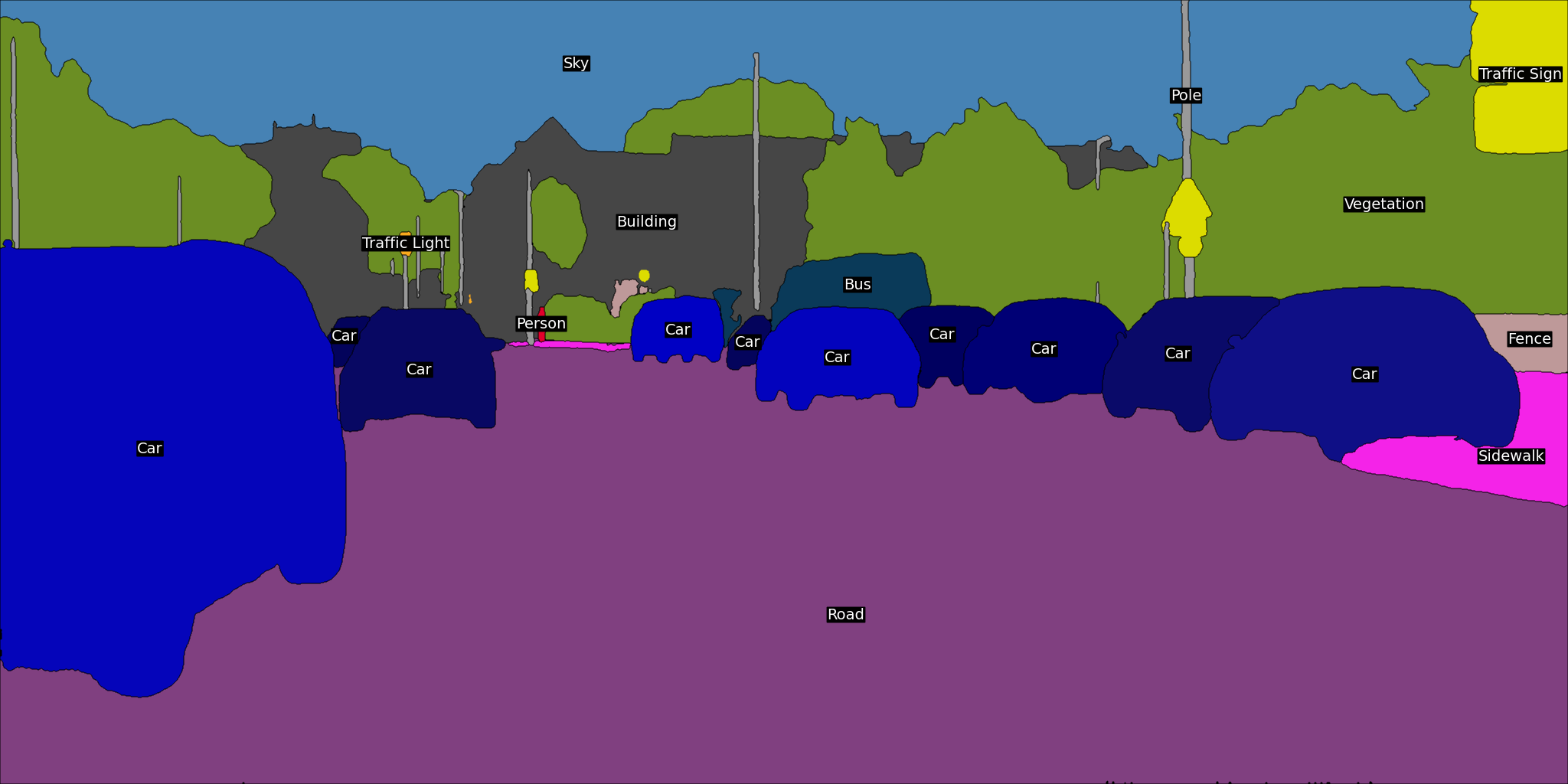 Panoptic segmentation of the same scene, each object in its own colour